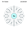 Electron shell diagram for Xenon