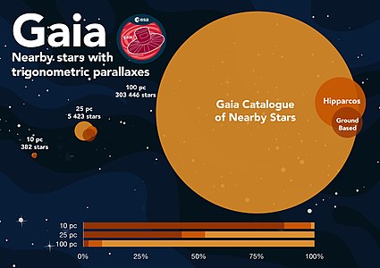 Gaia Catalogue of Nearby Stars