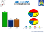 Evolução da População 1864 / 2011