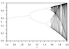 A picture of the Feigenbaum bifurcation of the logistic function.