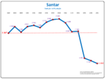 Evolução da População 1864 / 2011