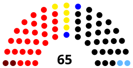 Parlamentarischer Rat 1948.svg