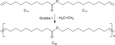 ADMET-Polymerisation von Dienen aus nachwachsenden Rohstoffen