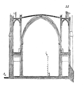 Vertical plan of the interior