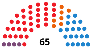 Elecciones a la Asamblea de Extremadura de 2019