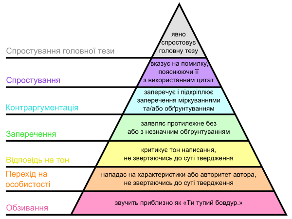 Діаграма незгоди Грема