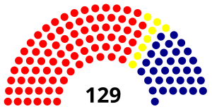 Elecciones generales de Kenia de 1963