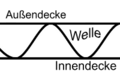 Grafik für den Artikel Wellpappe