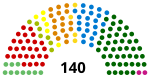 Sitzverteilung im Grossen Rat 2017