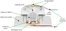 cellule d'anodisation