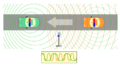 Doppler-effect-two-police-cars-diagram.png (21 times)