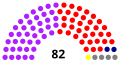 Miniatura de la versión del 19:20 17 feb 2019