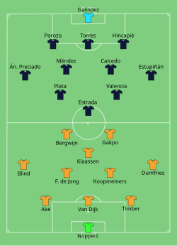 Aufstellung Niederlande gegen Ecuador