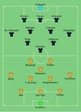 Alineación inicial