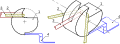 中世紀欧洲弩机结构： 牙（nut） 弩弦（string） 弩箭（quarrel） 扳杆（trigger） 。