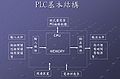 2007年7月9日 (一) 14:00版本的缩略图