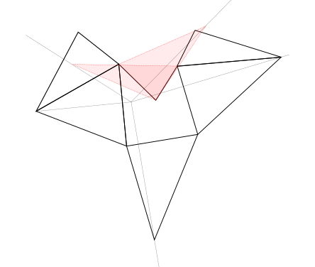 Patron semi-étoilé d'une pyramide à base non convexe. Un développement en étoile produirait des triangles (en rouge) provoquant des chevauchements.