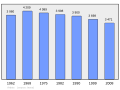 2011年2月17日 (四) 20:19版本的缩略图