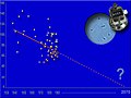 تصغير للنسخة بتاريخ 15:47، 8 مايو 2010