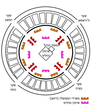 תרשים העיר העגולה