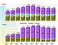 Миниатюра для версии от 15:12, 29 апреля 2010