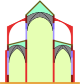 Basilica: The central nave extends to one or two storeys more than the lateral aisles, and it has upper windows.