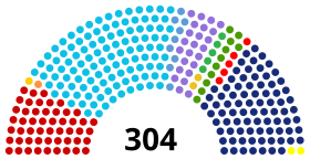 Eleições gerais no Brasil em 1950