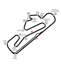 Layout of the Autódromo do Estoril