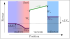 Thermionic diode energy diagram, reverse bias.