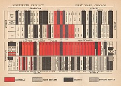 Map of the 19th Precinct and 1st Ward at Chicago by Stead W. T, in his book "If Christ came to Chicago! A Plea for the Union of All Who Love in the Service of All Who Suffer", records 46 saloons, 37 "houses of ill-fame", and 11 pawnbrokers in 1894.