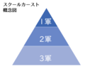 2022年3月3日 (木) 03:14時点における版のサムネイル