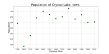 The population of Crystal Lake, Iowa from US census data