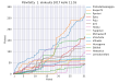 Pienoiskuva 2. elokuuta 2017 kello 15.52 tallennetusta versiosta