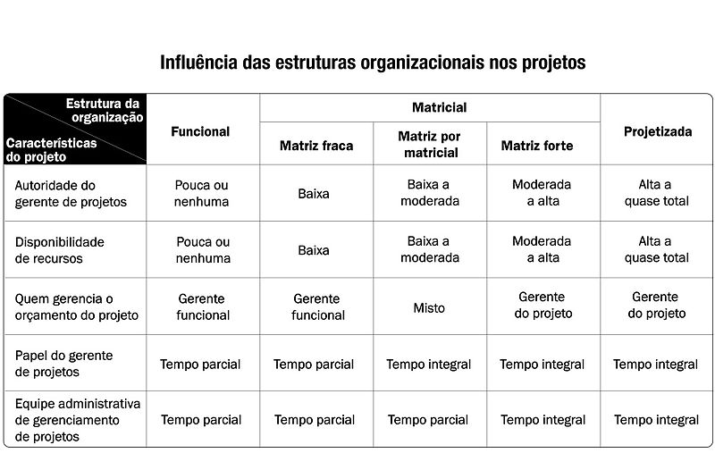 InfluenciaEstruturas