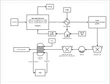 Contains reactions and temperatures, as well as showing advanced processes such as the heat exchanger and milling process.