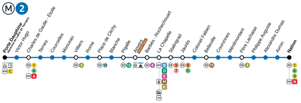 Plan de la ligne