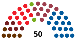 Elecciones al Parlamento de Navarra de 1995