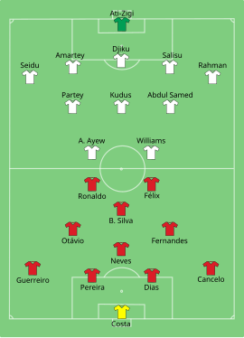 Alineación inicial