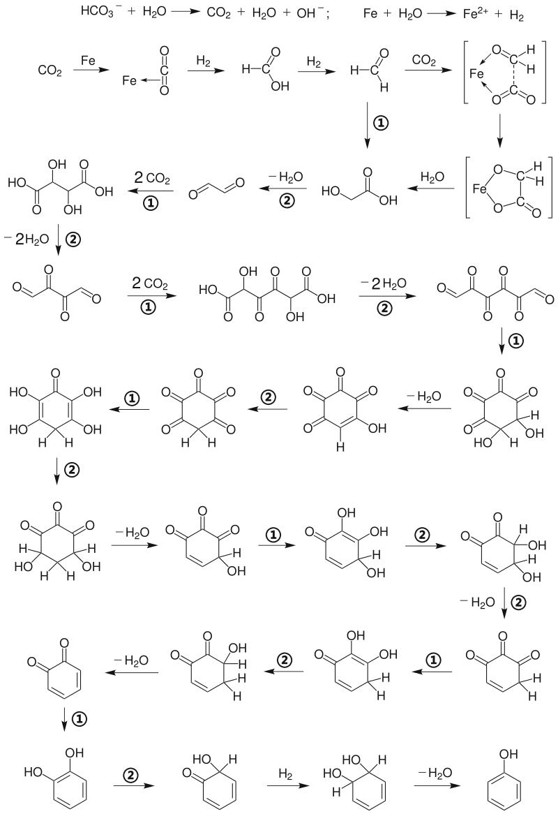 苯酚制取机理