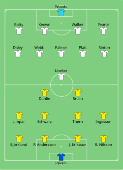 Aufstellung England gegen Schweden