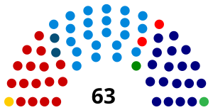 Elecciones parlamentarias de Brasil de 1958