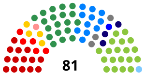 Elecciones generales de Brasil de 2002