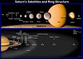 Le système saturnien (NASA)