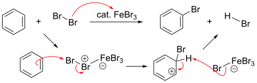 The mechanism for bromination of benzene