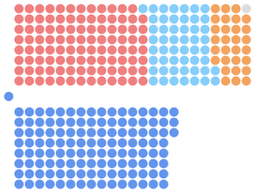 Diagramme