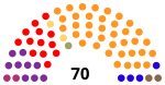 Résultats des élections législatives mauriciennes de 2019.