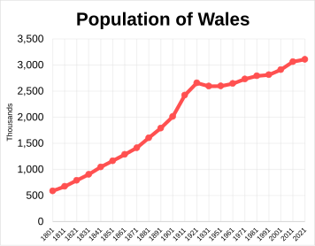 Wales