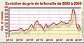 Vignette pour la version du 13 juin 2010 à 21:05