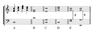 Position des notes de l'accord