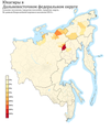 Расселение юкагиров в ДФО по городским и сельским поселениям в %, перепись 2010 г.